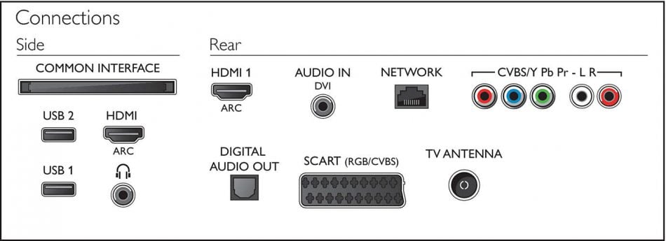 23.-Philips-5300-series-Smart-TV-LED-subţire-Full-HD-1.jpg
